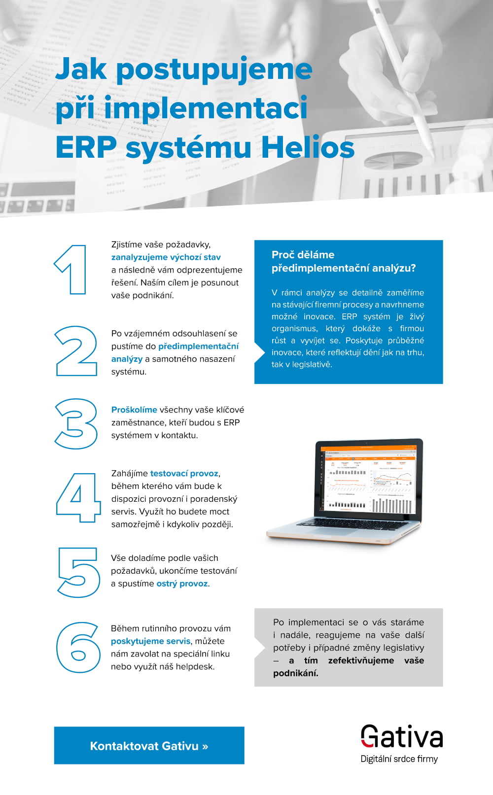 Infografika k implementaci ERP Helios.
